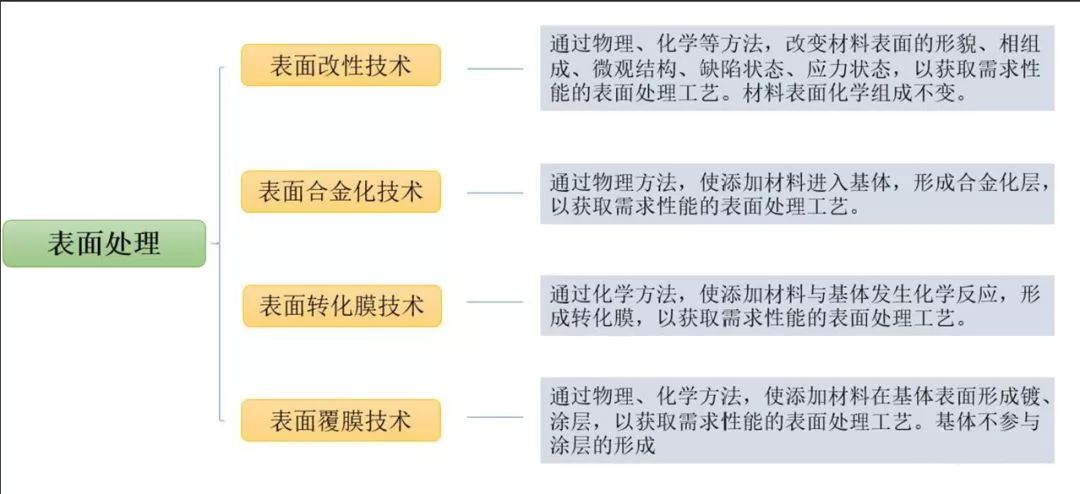 转化膜处理技术,转化膜处理技术有哪些